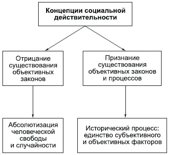 Философия истории призвана раскрыть содержание и сущность исторического - фото 135