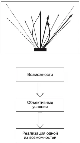 Законы истории обусловливают веер возможностей которые могут реализоваться - фото 137