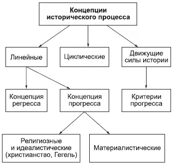 В философскосоциологической литературе предлагается несколько концепций - фото 140