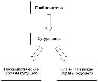 В глобалистике предлагается множество рекомендаций Но как их осуществить - фото 146
