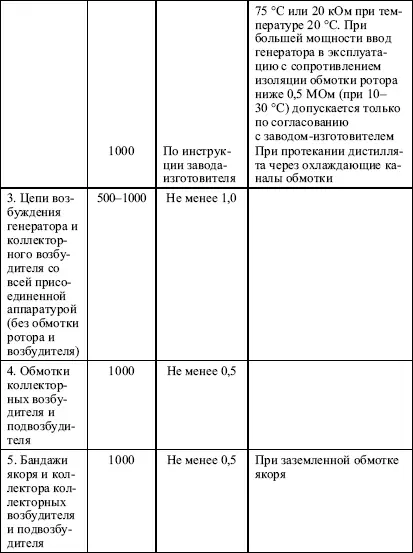 Вопрос 11Каковы требования Правил к испытанию изоляции обмотки статора - фото 2