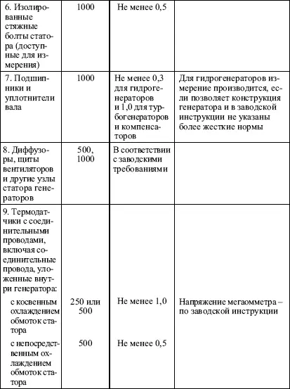 Вопрос 11Каковы требования Правил к испытанию изоляции обмотки статора - фото 3