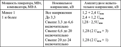 Испытательное выпрямленное напряжение для генераторов типа ФГВ200 и ФГВ300 - фото 5