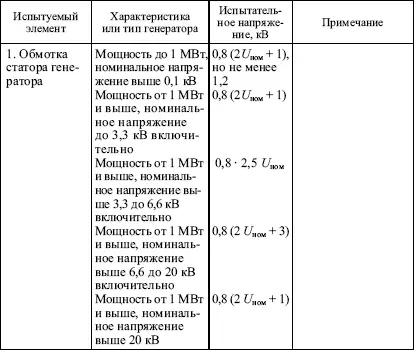 Для концевых выводов испытанных на заводе вместе с изоляцией обмотки - фото 6