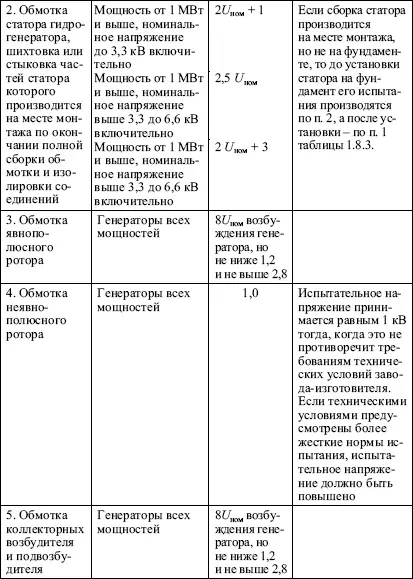 Для концевых выводов испытанных на заводе вместе с изоляцией обмотки - фото 7