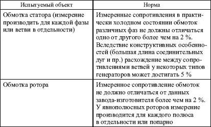 Вопрос 18С какой целью производится измерение сопротивления обмотки ротора - фото 9