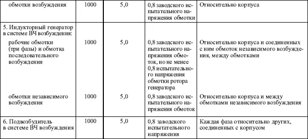 Вопрос 21Каким должно - фото 13