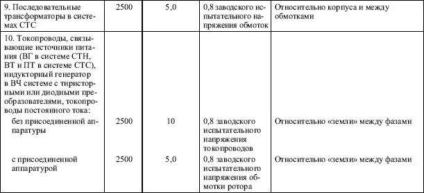 Вопрос 21Каким должно быть сопротивление обмоток электрических машин - фото 15