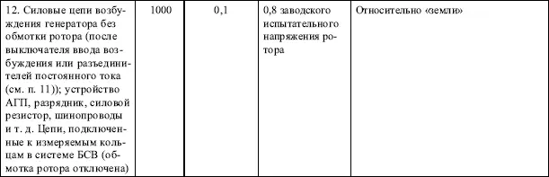 Вопрос 21Каким должно быть сопротивление обмоток электрических машин - фото 17