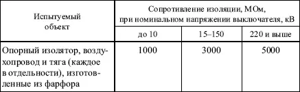Вопрос 92Какая изоляция у воздушных выключателей испытывается повышенным - фото 32