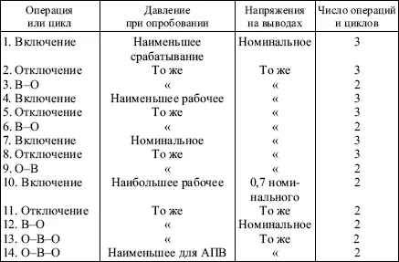 Примечание При выполнении операций и сложных циклов должны быть сняты зачетные - фото 35