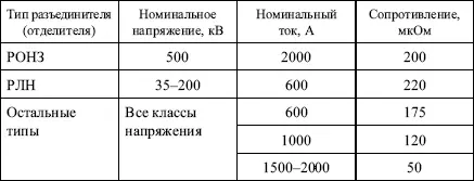 Вопрос 110В чем заключается измерение вытягивающихся усилий подвижных - фото 36