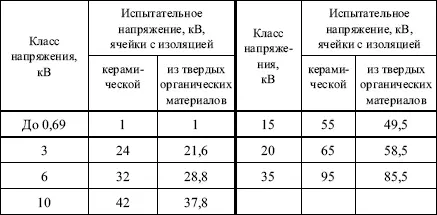 Вопрос 115Каковы допустимые значения сопротивлений постоянному току элементов - фото 37