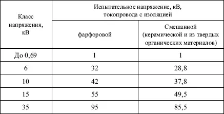 Вопрос 118Как производится проверка качества выполнения болтовых и сварных - фото 39