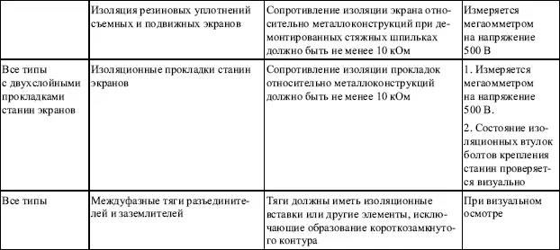 1827 Сборные и соединительные шины Вопрос 120Каковы требования Правил к - фото 41
