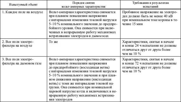 1830 Конденсаторы Вопрос 128Каким нормативным данным должна - фото 42
