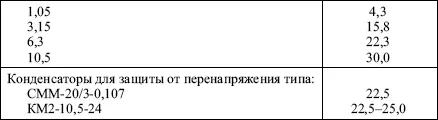 Испытания напряжением промышленной частоты могут быть заменены одноминутным - фото 45