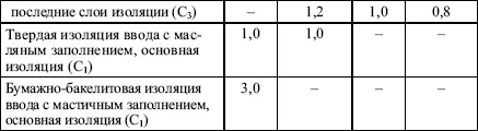 Вопрос 142Каким принимается испытательное напряжение для проходных изоляторов - фото 49