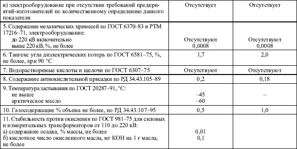 1837 Электрические аппараты вторичные цепи и электропроводки напряжением до - фото 53