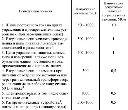 1Измерение производится со всеми присоединенными аппаратами катушки приводов - фото 54