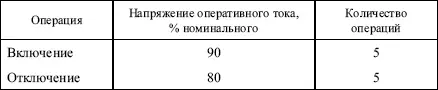 Вопрос 151Каким должно быть напряжение оперативного тока при котором должно - фото 55