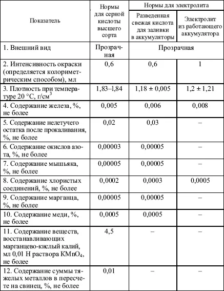 Примечание Для дистиллированной воды допускается наличие тех же примесей что - фото 58