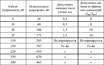 Абсолютное значение тока утечки не является браковочным показателем Вопрос - фото 63