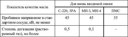 Примечание Испытание масел не указанных в табл 1841 производить в - фото 64