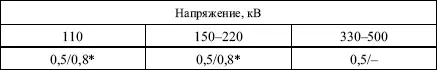 В числителе указано значение для масел марок С220 в знаменателе для МН3 - фото 65