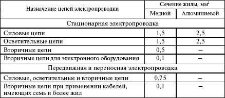 Вопрос 13В каких случаях допускается совместная прокладка кабелей и проводов - фото 1