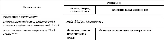 в зоне расположения электрооборудования допускается предусматривать приямки - фото 5