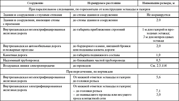Вопрос 164Каковы требования Правил к размещению на территории предприятий - фото 6