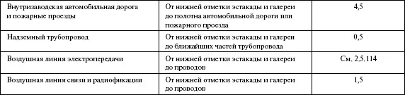 Вопрос 164Каковы требования Правил к размещению на территории предприятий - фото 7