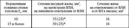 В скобках дано сечение жилы самонесущих изолированных проводов скрученных в - фото 8