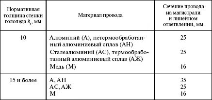 Вопрос 197Какие параметры проводов используются при механическом расчете - фото 9