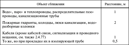Вопрос 231Как рекомендуется выполнять пересечение ВЛ ВЛИ до 1 кВ между - фото 11