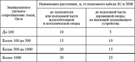 3 провода ВЛ должны располагаться как правило над подвесным кабелем ЛС и - фото 12