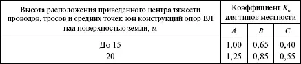 Примечание Типы местности соответствуют определениям приведенным в ответе на - фото 14