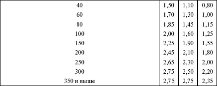 Примечание Типы местности соответствуют определениям приведенным в ответе на - фото 15