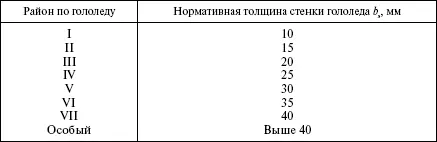 Вопрос 293Как определяется толщина стенки гололеда на проводах ВЛ Ответ - фото 16