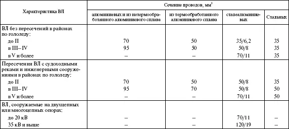 Примечания 1 В пролетах пересечений с автомобильными дорогами троллейбусными - фото 18
