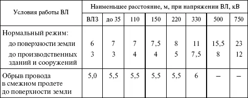 Вопрос 376Каким должно быть расстояние по горизонтали от основания опоры ВЛ до - фото 38