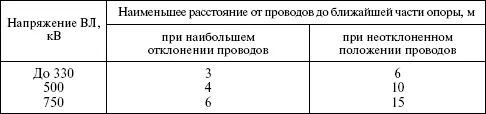 Вопрос 382Какого типа должны быть опоры и провода пересекаемых ВЛ - фото 39