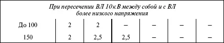 Расстояние по вертикали между ближайшими проводами пересекающихся ВЛЗ и ВЛИ - фото 41