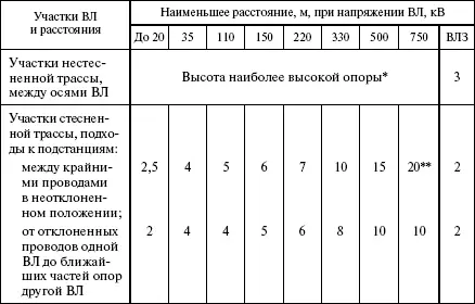 Не менее 50 м для ВЛ 500 кВ и не менее 75 м для ВЛ 750 кВ Для двух и - фото 42