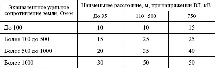 3 расстояние от подземных кабелей ЛС и ЛПВ до ближайшего заземлителя опоры ВЛ - фото 43