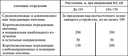 Вопрос 400Какими должны приниматься наименьшие расстояния сближения ВЛ со - фото 50