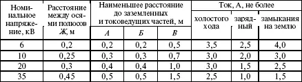 Примечание При изолирующих перегородках между полюсами отключаемые и - фото 4