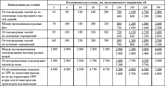 Вопрос 79Исходя из каких требований необходимо определять ширину коридора - фото 9