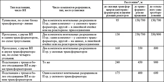 В значениях указанных дробью числитель допустимое расстояние до - фото 19